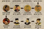 汉朝历史事件有哪些_汉朝皇帝顺序表