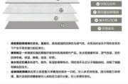 隽燕科技怎么样_隽燕科技产品有哪些
