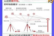 什么是高精度GNSS模块_如何选购RTK测绘硬件