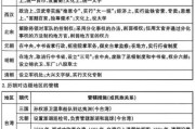 中考历史常识大全_如何快速记忆