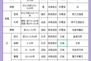 中国古代朝代顺序_历史常识讲解大全