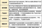 点陌网络科技产品经理是做什么的_需要哪些核心能力
