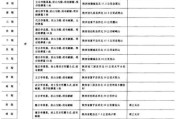 中国历代皇帝陵墓有哪些_如何区分不同朝代皇陵