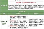 艺术游学有必要吗_艺术游学怎么选