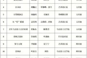 历史社团取名大全_如何起一个有文化底蕴的社团名