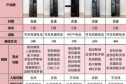 智能家居怎么选_智能门锁哪个品牌好