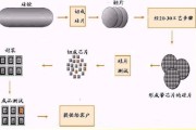 半导体芯片制造工艺有哪些步骤_如何选择半导体材料