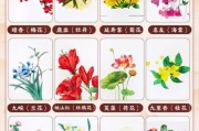 古代花名大全_古人如何取花名