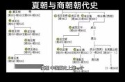 古代历史简史大全_从夏商周到明清如何演变