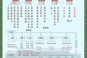 历史组织名称大全_古代秘密社团有哪些
