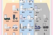 如何挑选家用净水器_净水器哪个牌子好