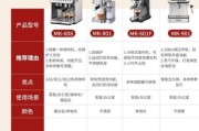 如何挑选家用咖啡机_家用咖啡机哪个牌子好