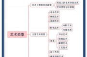 艺术形式有哪些_艺术形式怎么分类