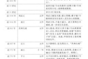 历史年表大全_如何快速查阅