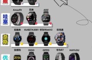 智能手表怎么选_智能手表哪个牌子好