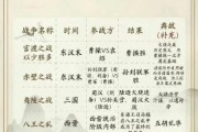 军事历史名称大全_古代著名战役名称有哪些