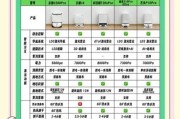 扫地机器人哪个牌子好_如何挑选扫地机器人