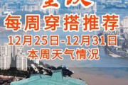 重庆天气穿什么合适_重庆天气适合旅游吗