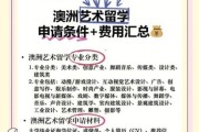 艺术生留学作品集怎么做_艺术生申请国外大学需要哪些条件