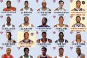nba历史榜单大全_历史得分榜排名