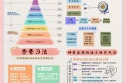 如何高效学习_学习的艺术有哪些
