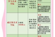 意大利艺术留学费用_意大利艺术院校申请条件