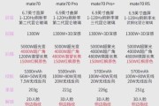 2012年最值得买的科技产品有哪些_2012年科技产品排行榜