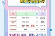 艺术招生怎么报名_艺术生报考条件