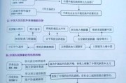 政治历史题库大全_如何高效备考