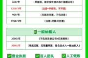 高科技产品代理加盟费用_如何计算投入成本
