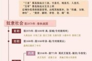 世界历史时间线_各国朝代更替顺序