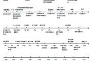 历史转折视频大全_如何系统梳理关键节点