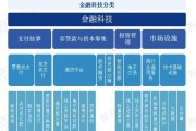 金融科技产品如何盈利_金融科技产品有哪些
