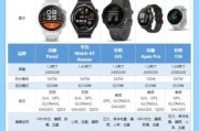智能手表怎么选_智能手表哪款续航最长