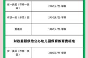 幼儿园生活费怎么交_幼儿园生活费包括哪些