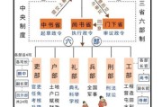 历史等级划分大全_古代官品制度如何分