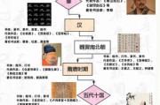 中国书法演变过程_毛笔书法起源与发展