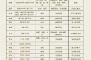 历史年谱大全集_如何快速查找朝代顺序