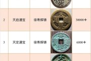 历史古铜币大全_古铜币收藏价格表