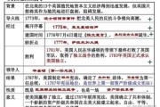 美国战争历史大全_美国独立战争起因是什么