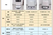扫地机器人哪个牌子好_如何挑选最适合的型号