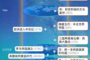 历史时空大全是什么_如何正确使用历史时空大全