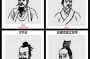 历史君臣图片大全_古代帝王与名臣真实画像