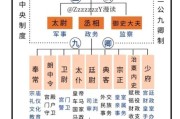 秦国历史大全_秦国是怎么统一六国的