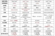 中国四大高端科技产品有哪些_高端科技产品对比