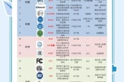 印尼出口哪些科技产品_印尼科技出口优势