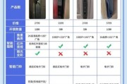 什么是智能家居系统_如何选购智能门锁