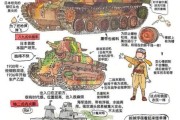 坦克历史调整大全_二战坦克如何演变