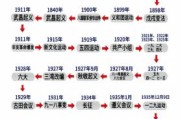 建国后历史大事件有哪些_改革开放具体年份