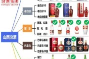 汾酒历史故事大全_汾酒最早起源于什么时候